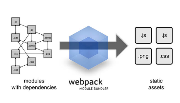 使用git和webpack，讓效率更出眾